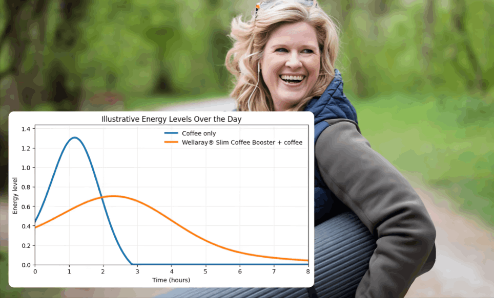 Wellaray Slim Coffee Booster